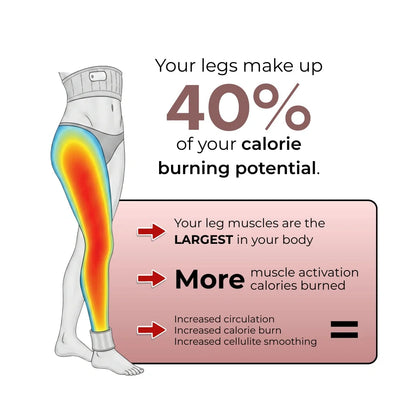 Weight Loss Leggings | Sculpt & Burn More
